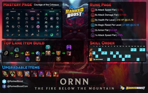 Lol Ornn Item Build Runes Masteries And Even What Abilities You