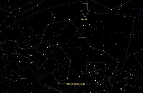 Radius Alpha Centauri