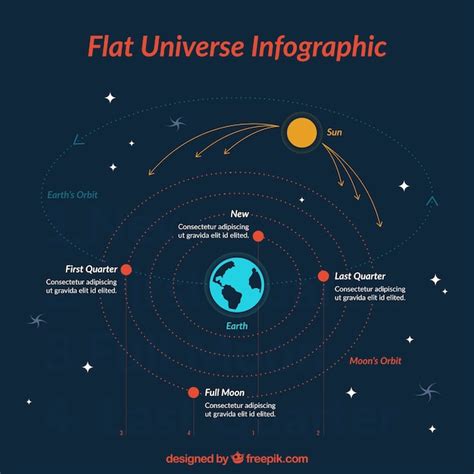 Free Vector | Cute flat infographics about the universe