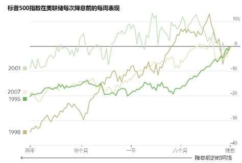 美联储降息对股票市场的影响是什么，降息利好哪些板块 股市聚焦赢家财富网