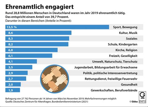 14 Antworten Zu Wichtigen Fragen Um Das Ehrenamt STERN De