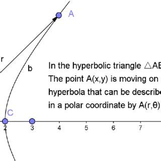 hyperbolic  triangle  limiting angle  parallelism