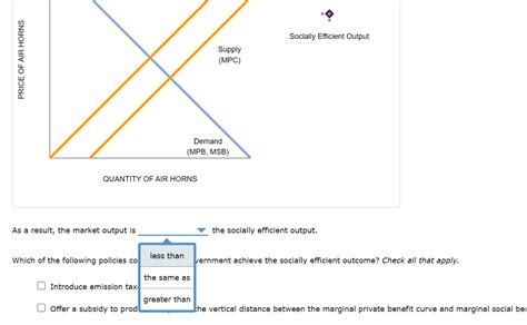 Solved 1 Efficiency In The Presence Of Externalities Air Chegg