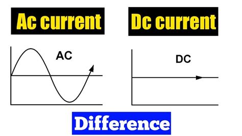 Difference Between Ac Current And Dc Current What Is Ac Current What