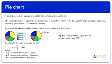 Pie Chart Gcse Maths Steps Examples Worksheet