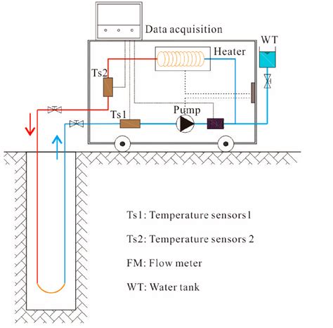 A Novel Approach To The Analysis Of Thermal Response Test Trt With