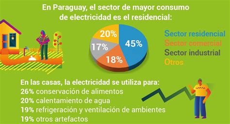 Eficiencia Energ Tica Un Ahorro Que Beneficia A Todo El Pa S