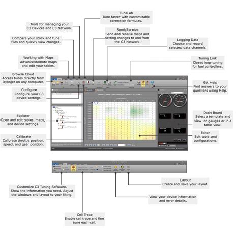 Exploring C Tuning Software