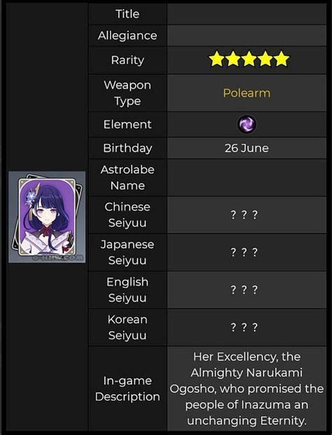 All Genshin Impact Character Birthdays In June 2022