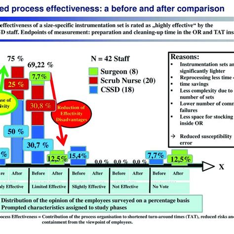 A Size Specific Standardized Instrument System Reduces The Degree To