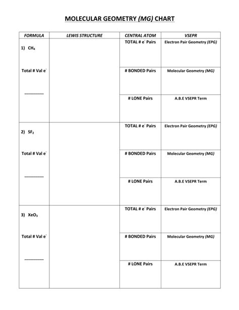 handout - molecular geometry chart