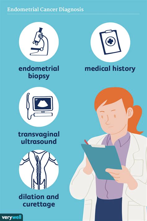 Diagnosis of Endometrial Cancer