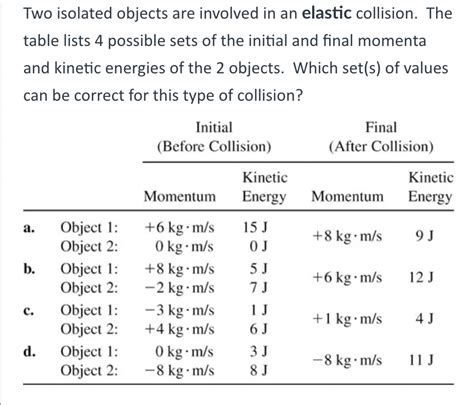 Solved Two Isolated Objects Are Involved In An Elastic Chegg