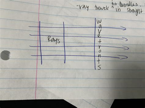 The VERY Basic Theory Of Light Flashcards Quizlet