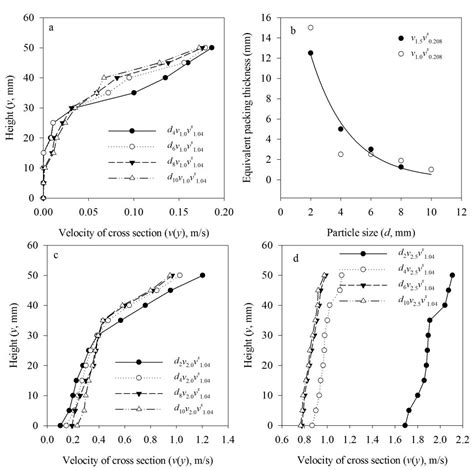 Water Free Full Text Study On The Motion Characteristics Of