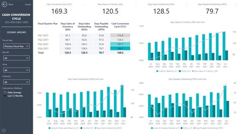 Power Bi Finance Reports For Business Central