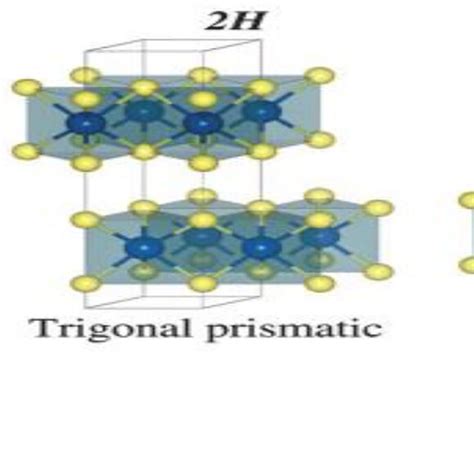 Crystal Phase Structure Of 1t 2h And 3r Mos2 Polytypes Together With