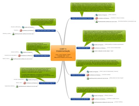 Como Implementar O Cobit Companyweb