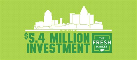 The Fresh Market Invests 5.4 Million Dollars into Greensboro For New ...