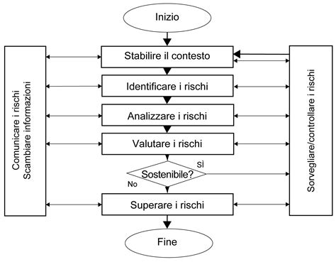 Valutazione del rischio incendio cos è e come si fa