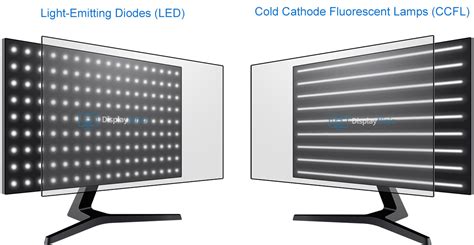 Wled Vs Led What Is The Difference Simple Guide