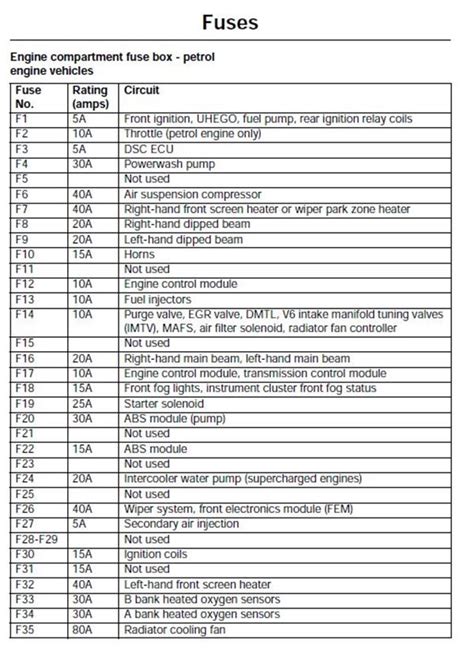 2004 Jaguar Xj8 Fuse Box Diagram