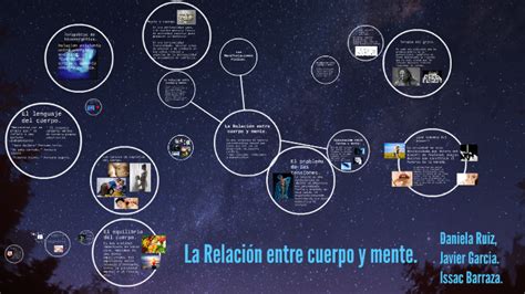 Historia De La Relacion Entre Mente Y Cuerpo Mind Map The Best Porn Website