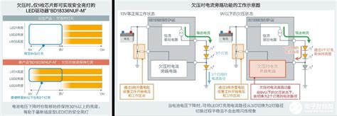 Rohm推出超小型高输出线性led驱动器ic，面向超小型插座型led灯 电子发烧友网