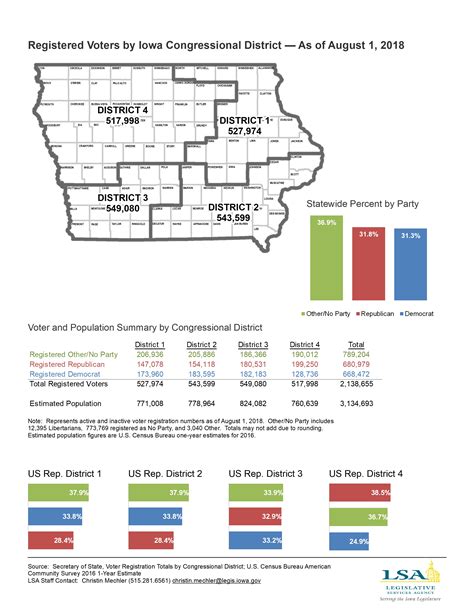 Iowa Legislature - Factbook Pages and Iowa Insights