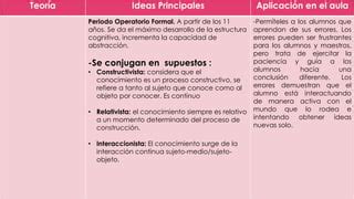 Teor A Cognitiva De Jean Piaget Ppt Descarga Gratuita