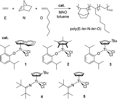 Synthesis Of Ethylenenorbornene Octene Terpolymers With High