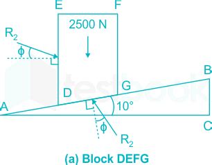 Solved A Block Weighing 2500 N Overlying A 10 Wedge On A Hori