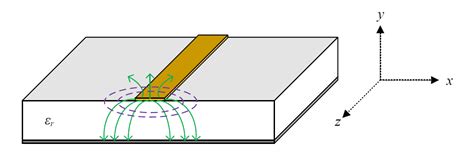 Microstrip Transmission Line