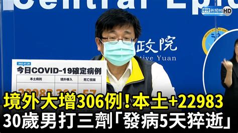 境外大增306例！本土22983、死亡57人 30歲男打滿三劑「發病5天猝逝」 Chinatimes Youtube