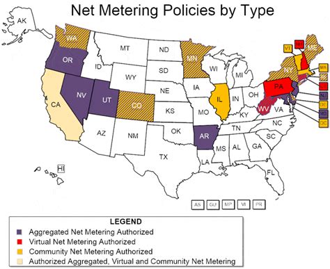 Net Metering Policies By State Sun City Solar