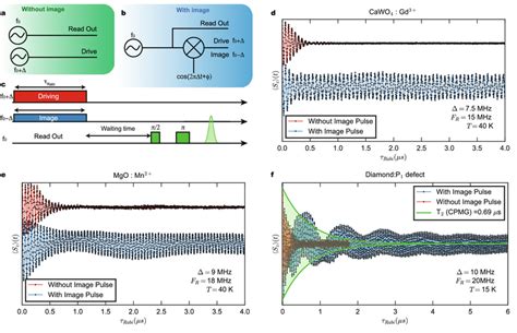 Comparison Of Rabi Oscillation With Or Without The Image Pulse Ac