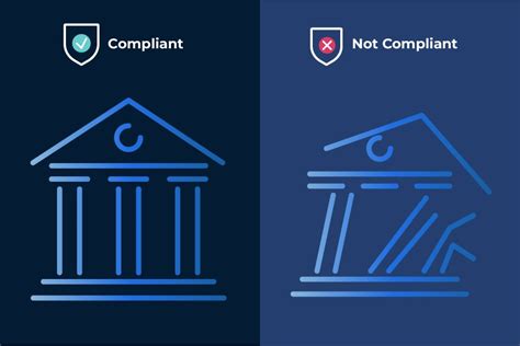 Compliance Regulation To Prevent Bank Failures Leapxpert