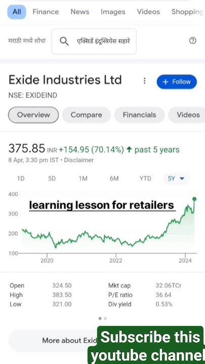 Exide Industries Share Rally 17🤩🔥exide Industries Share Latest News🟢