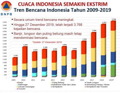 Mengurai Solusi Krisis Iklim Di Hijauku Situs Hijau Indonesia