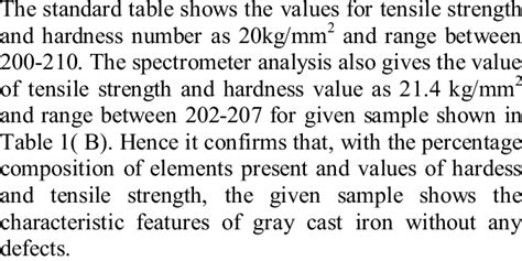Composition Of Good Gray Cast Iron Download Scientific Diagram