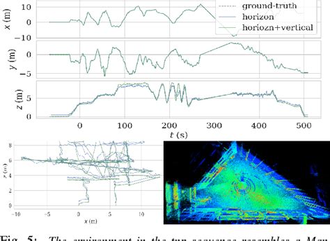 Figure From Traj Lo In Defense Of Lidar Only Odometry Using An