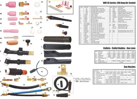 Mig Gun Parts Diagram Mig Gun Parts