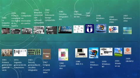 Linea Del Tiempo S O Linea Del Tiempo Sistemas Operativos Software