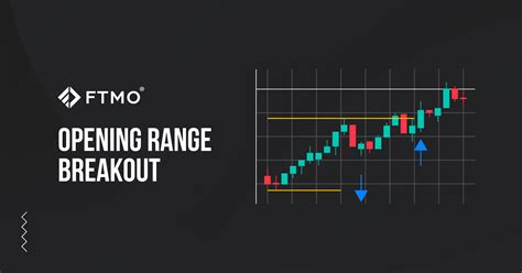 Opening Range Breakout A Simple Strategy For Almost Everyone Ftmo