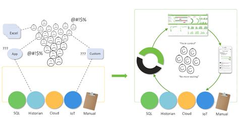flow information platform flow support