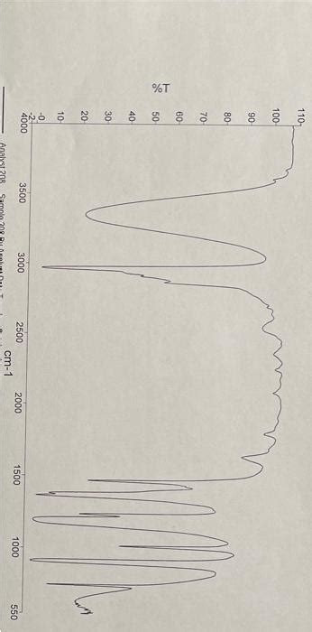 Solved On Your IR Spectrum Label The Peaks By Indicating Chegg