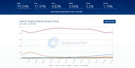 Search Engine Market Share Whos Leading The Race