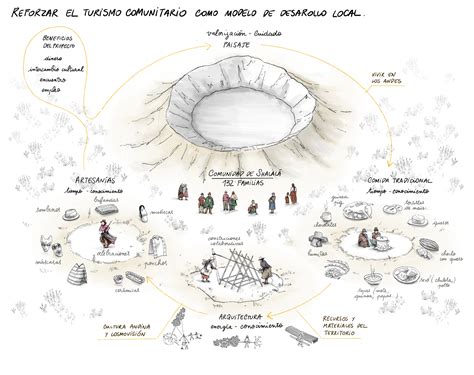 Galería de Chaki Wasi, centro de artesanía de la comunidad de Shalalá