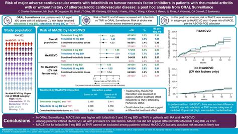 ORAL Surveillance Trial Risk Of Cardiovascular Events With Tofacitinib