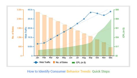 How to Identify Consumer Behavior Trends: Quick Steps